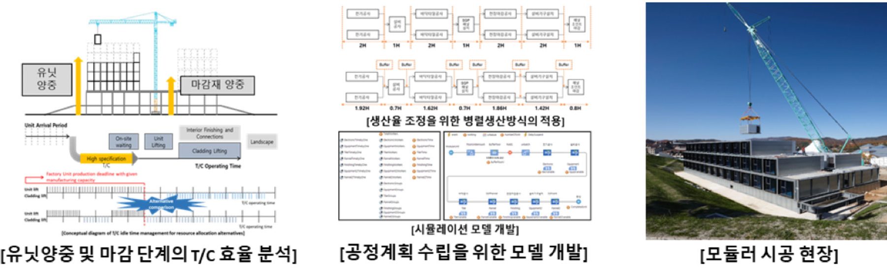 건축 규모 모델